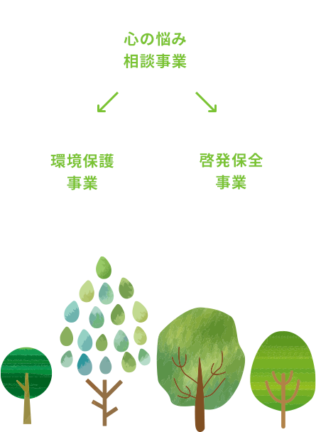 メンバー同志チームワーク